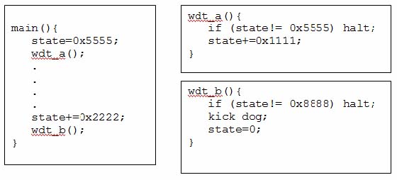 Code to handle a non-multitasking WDT Code to handle a non-multitasking WDT
